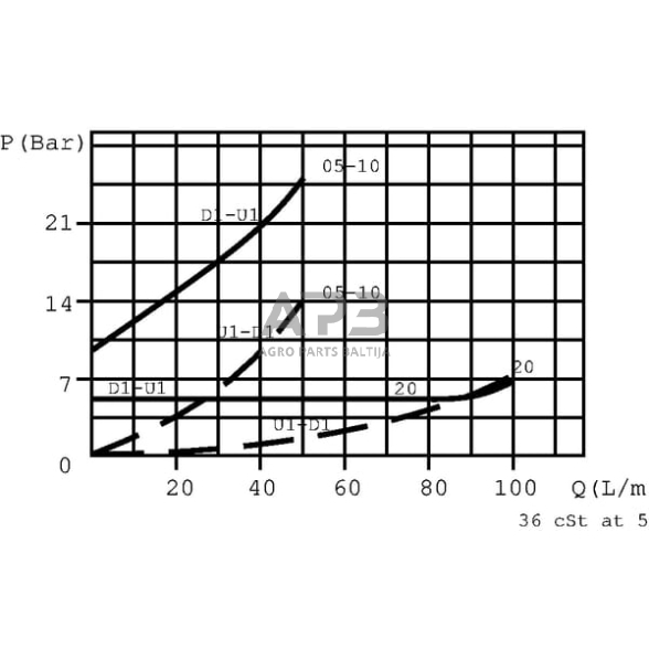 Vožtuvas FPD 3/8 20L 5 G, FPD3820L5G 3